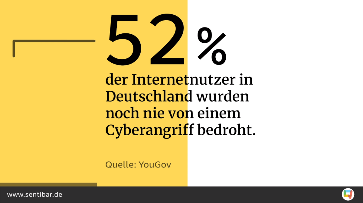 DS_Content_Sentibar Sentibar, Wissen; Digital Signage, Digital out-of-Home, DooH, Content